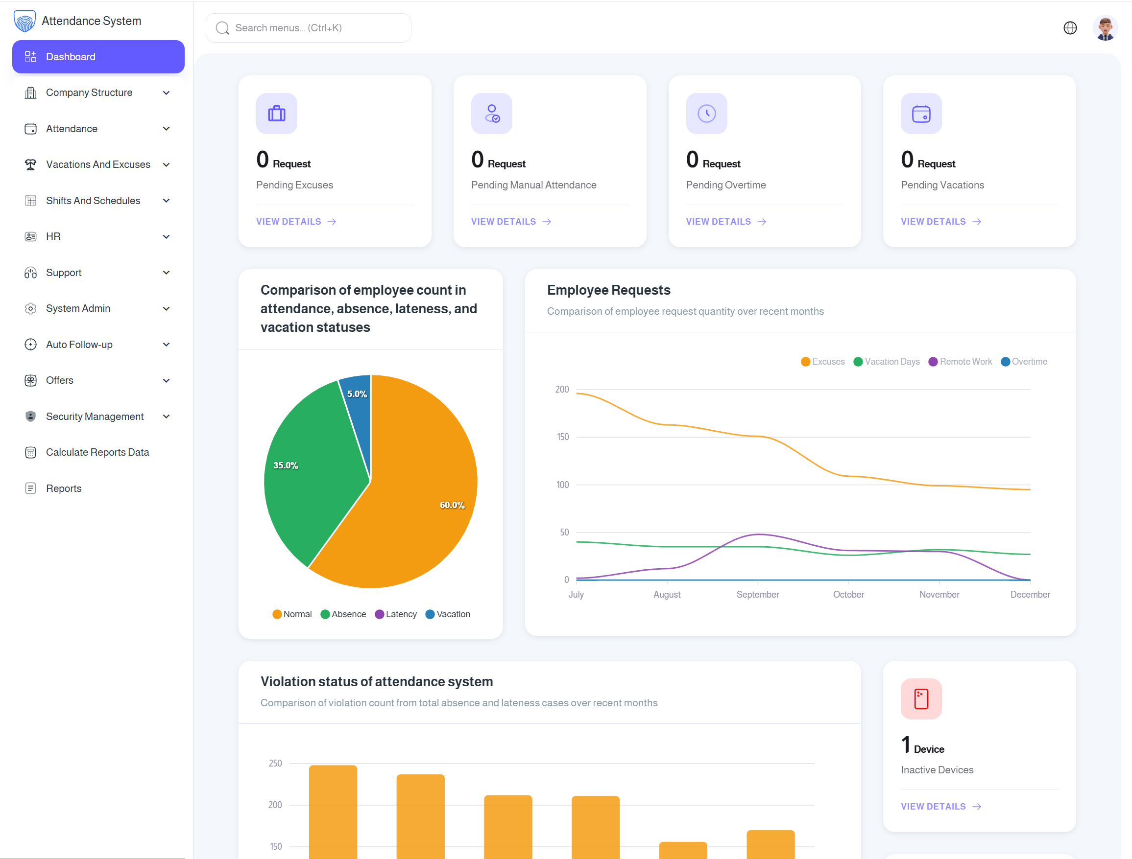Tecfy Attendance Management Dashboard - Workforce administration interface